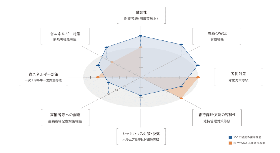 アイ工務店の画像