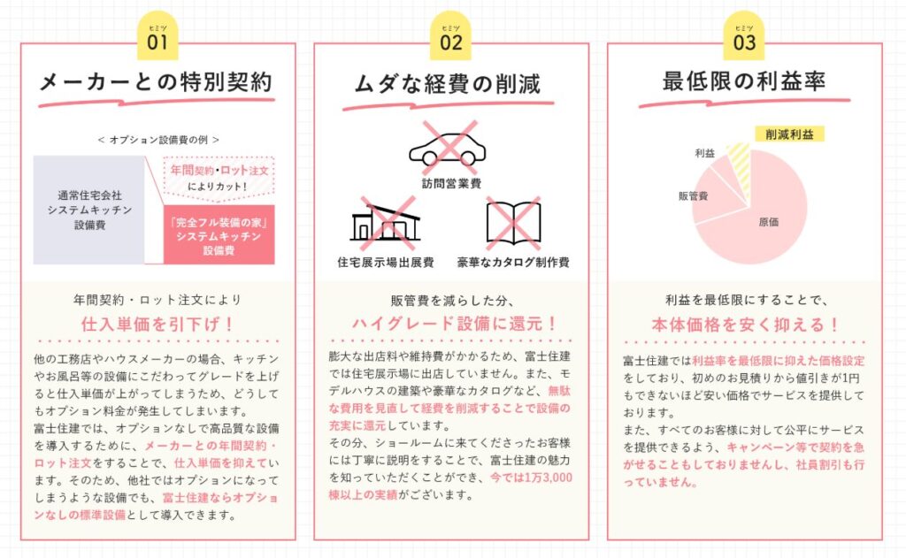 富士住建の画像