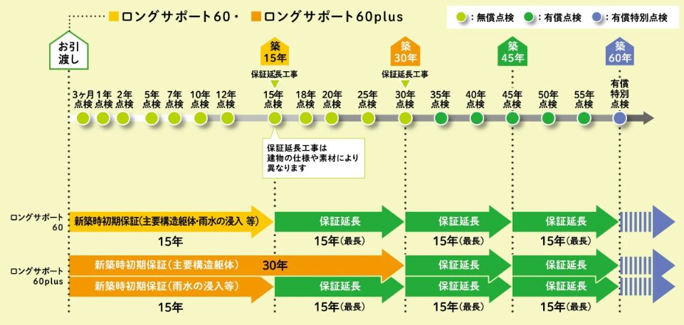 ポラスグループの画像