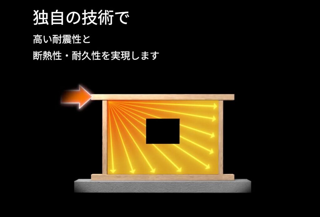 ポラスグループの画像