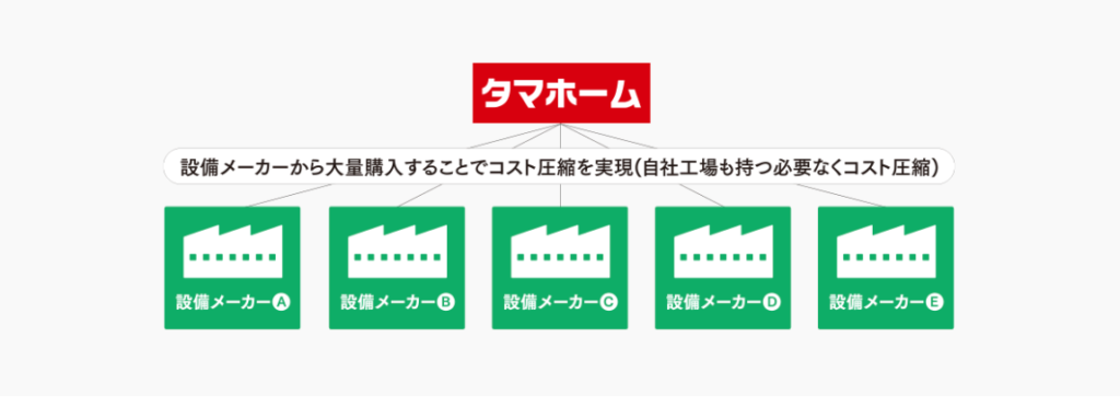 タマホームの画像