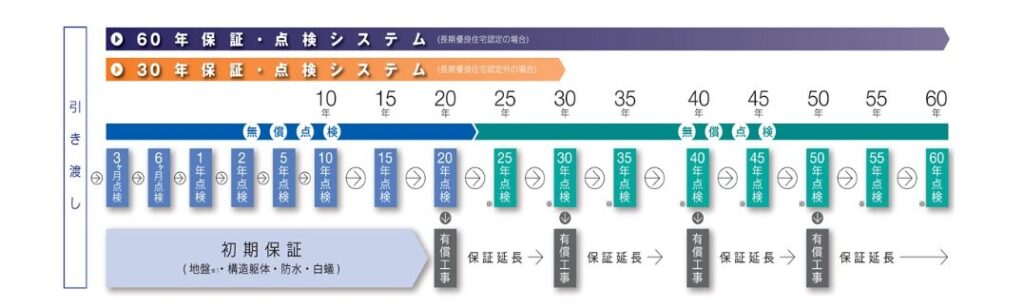 タマホームの画像